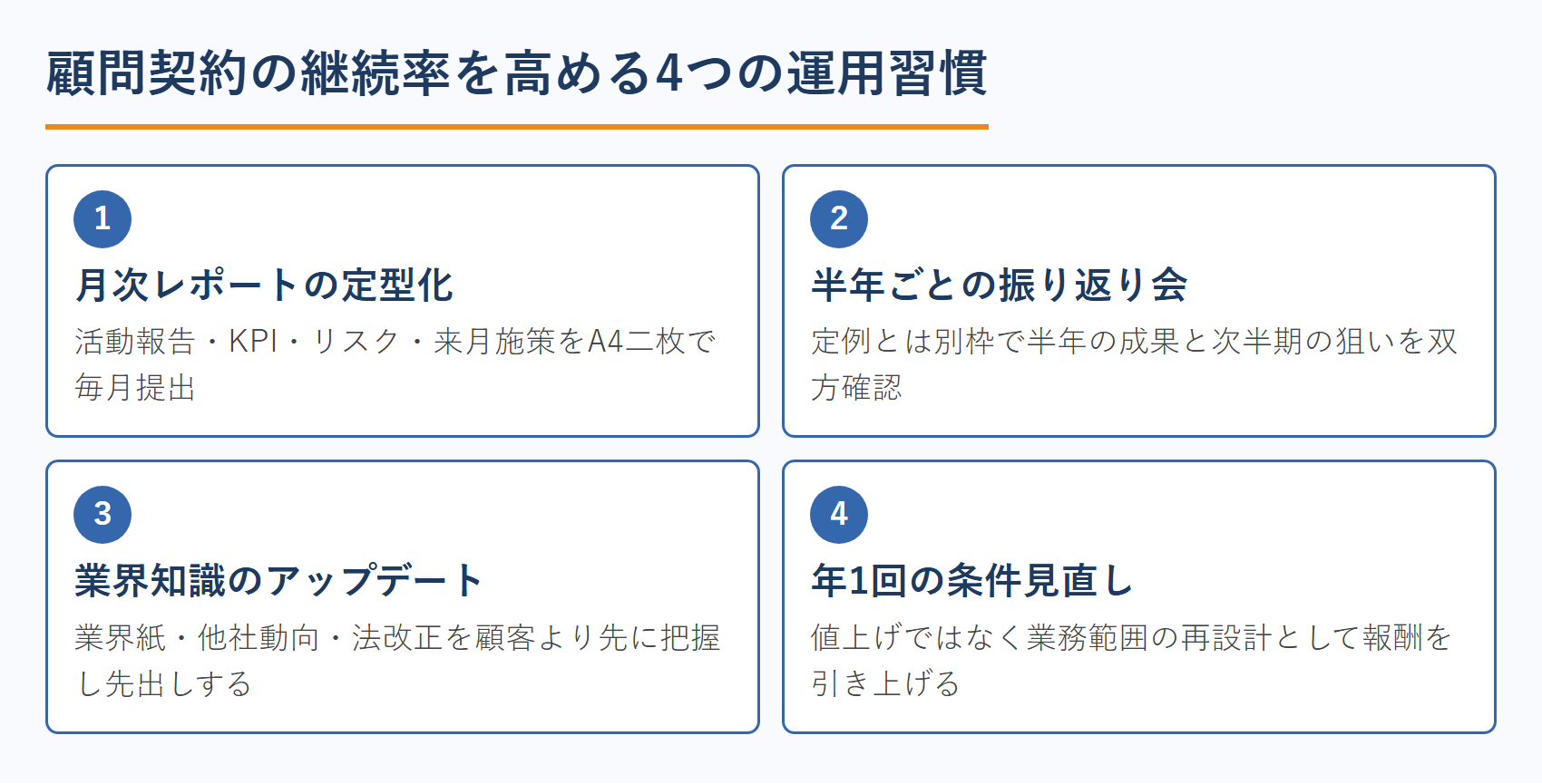 顧問契約の継続率を高める4つの運用習慣