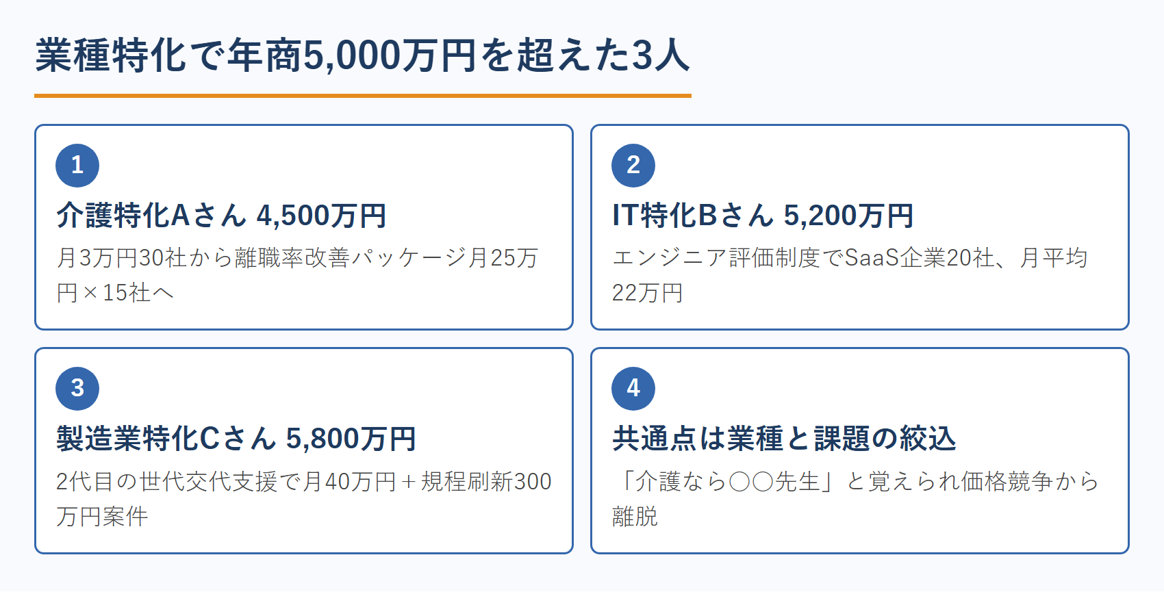業種特化で年商5,000万円を超えた3人