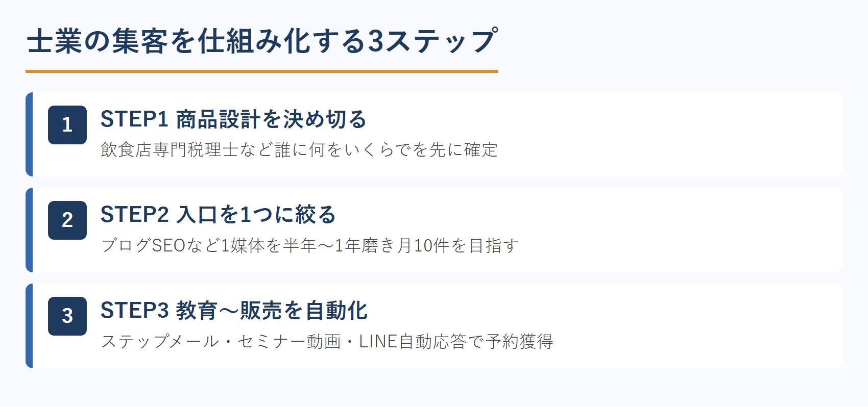 士業の集客を仕組み化する3ステップ