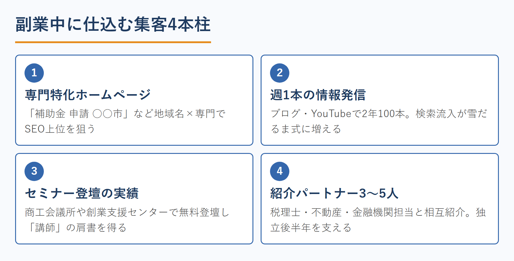 副業中に仕込む集客4本柱
