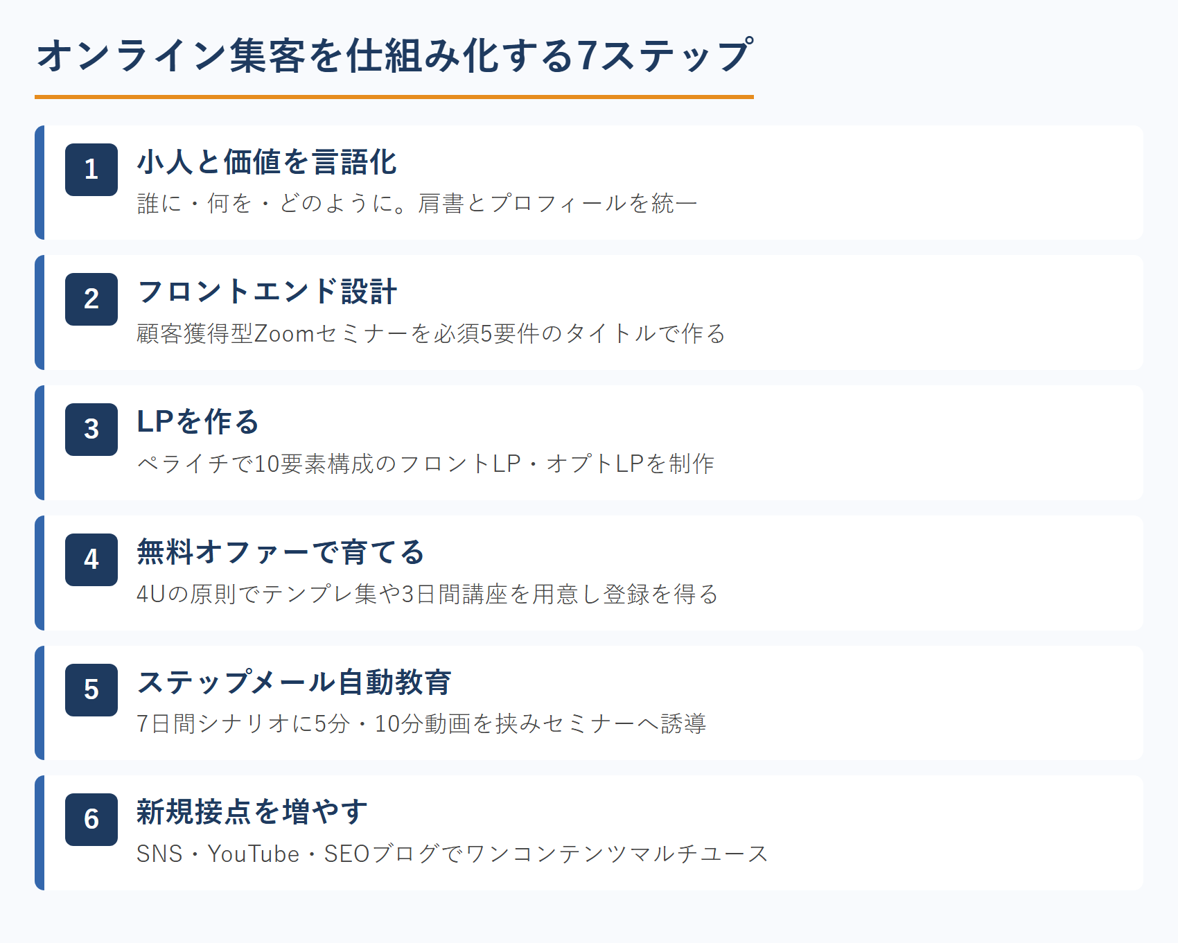 オンライン集客を仕組み化する7ステップ