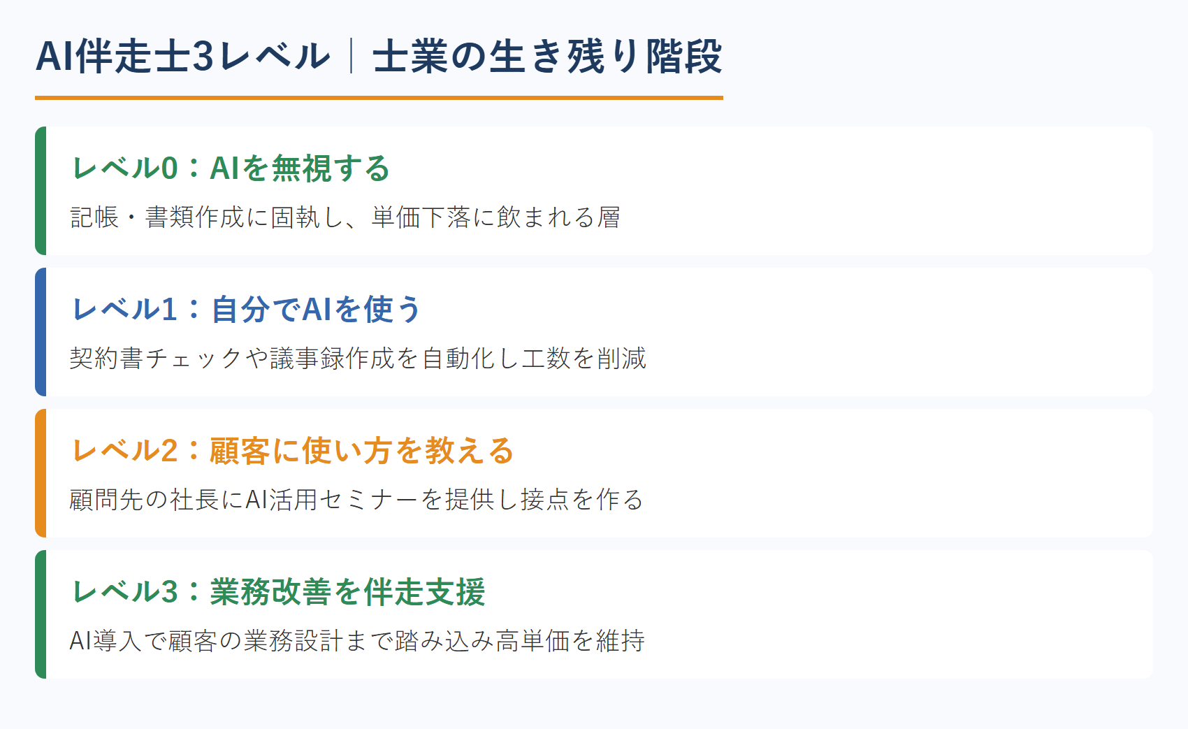 AI伴走士3レベル｜士業の生き残り階段