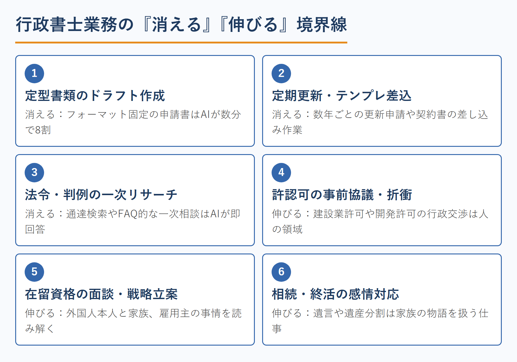 行政書士業務の『消える』『伸びる』境界線