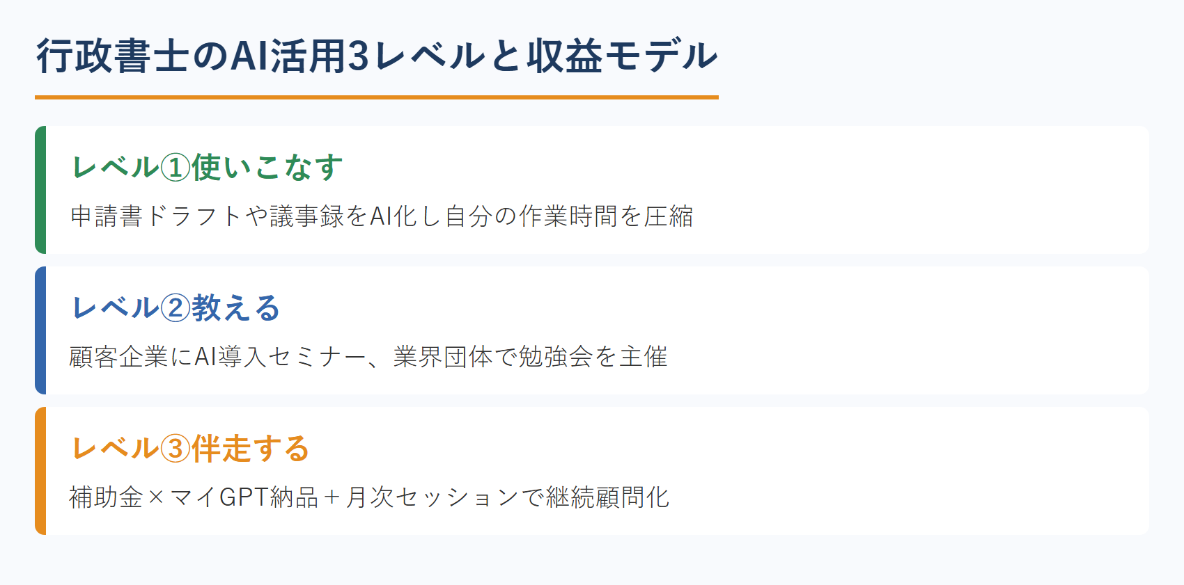 行政書士のAI活用3レベルと収益モデル