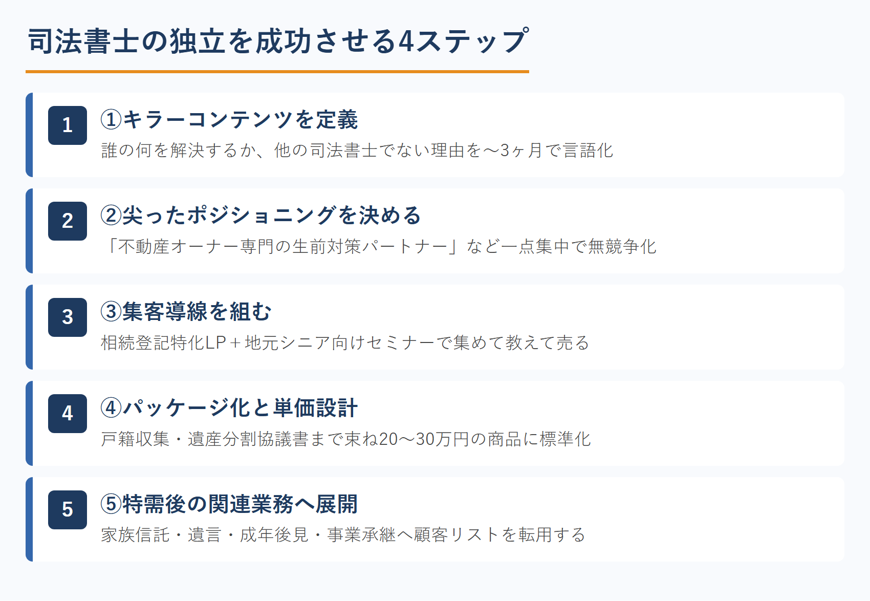 司法書士の独立を成功させる4ステップ
