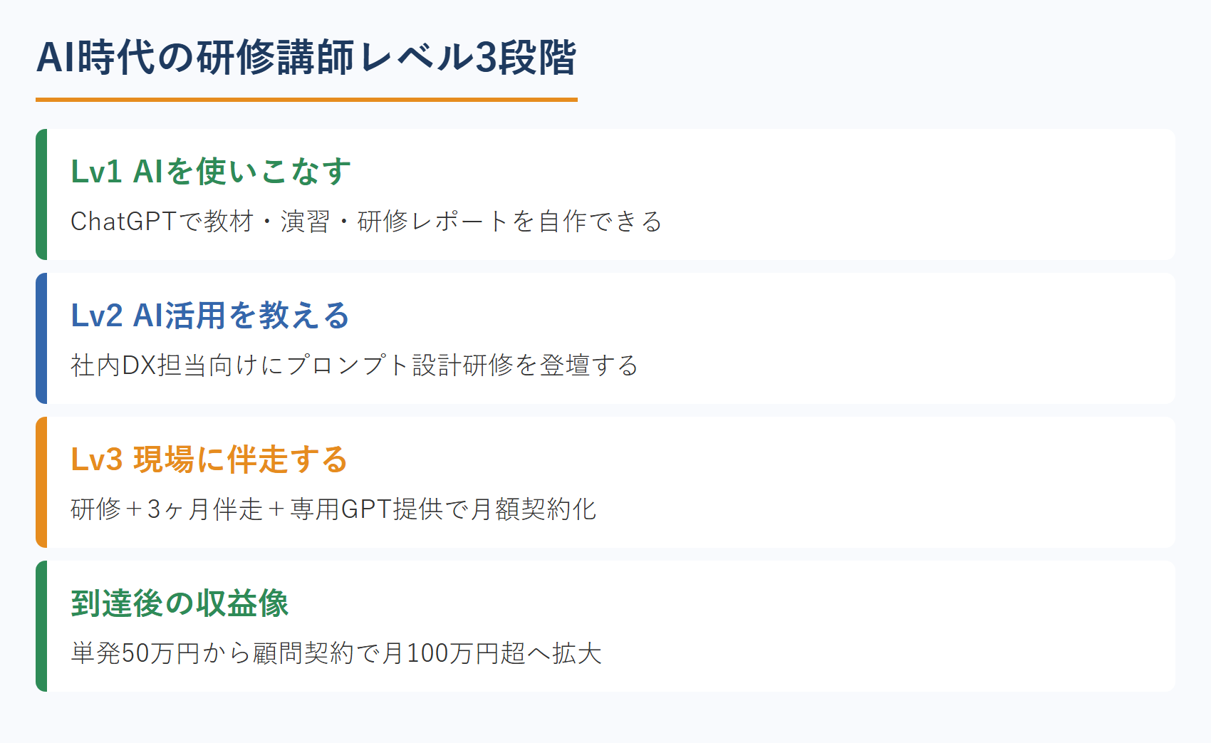 AI時代の研修講師レベル3段階