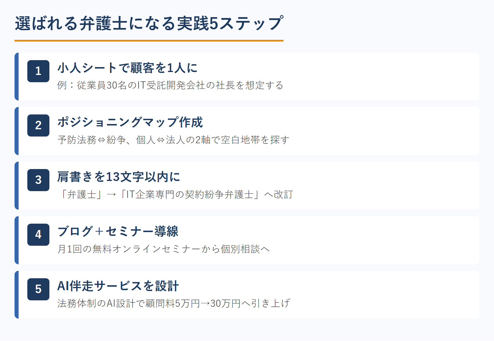 選ばれる弁護士になる実践5ステップ