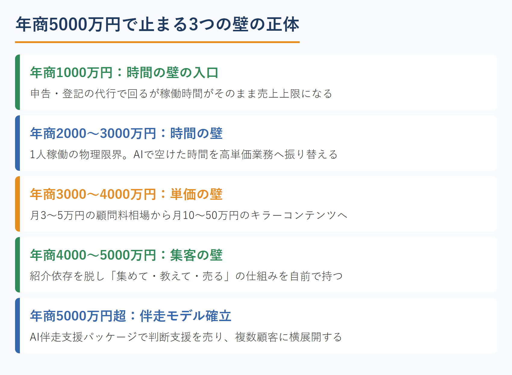 年商5000万円で止まる3つの壁の正体