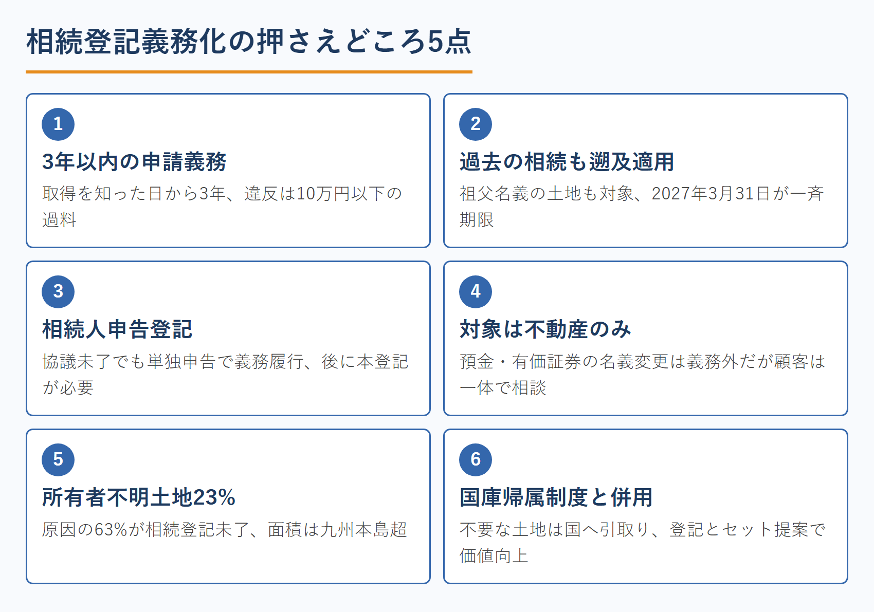 相続登記義務化の押さえどころ5点
