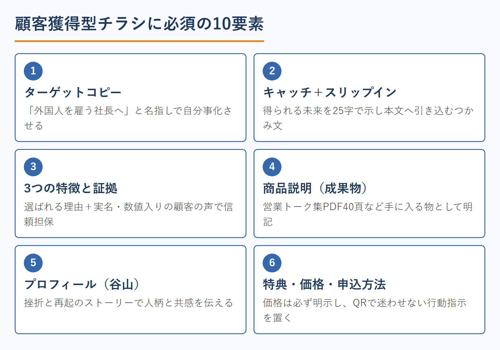 顧客獲得型チラシに必須の10要素