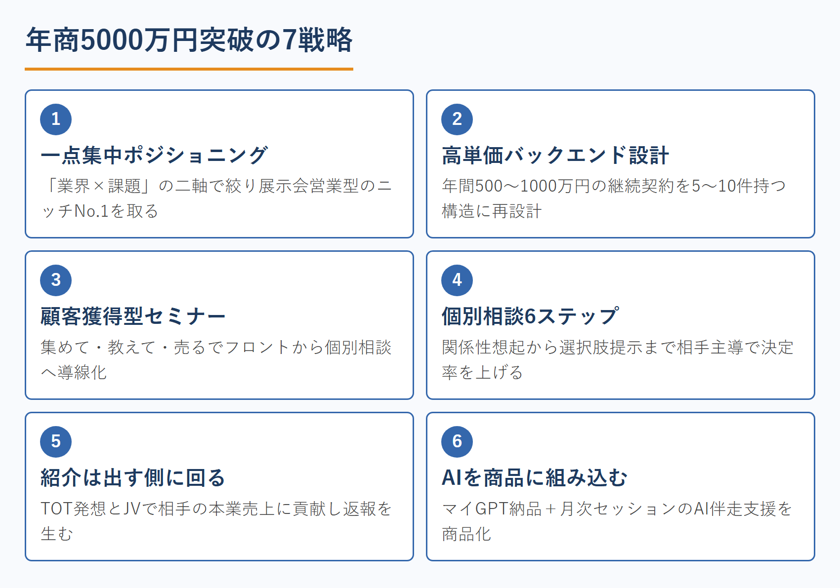 年商5000万円突破の7戦略