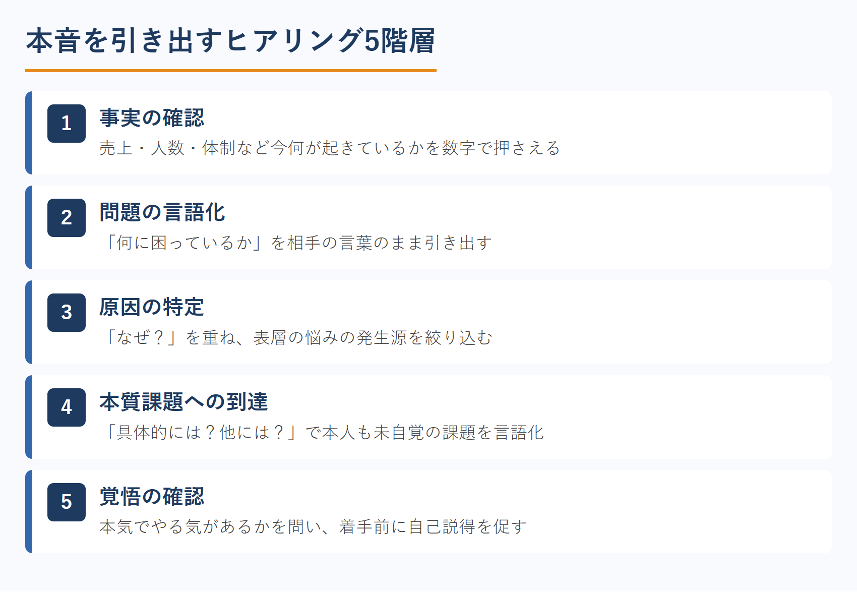 本音を引き出すヒアリング5階層