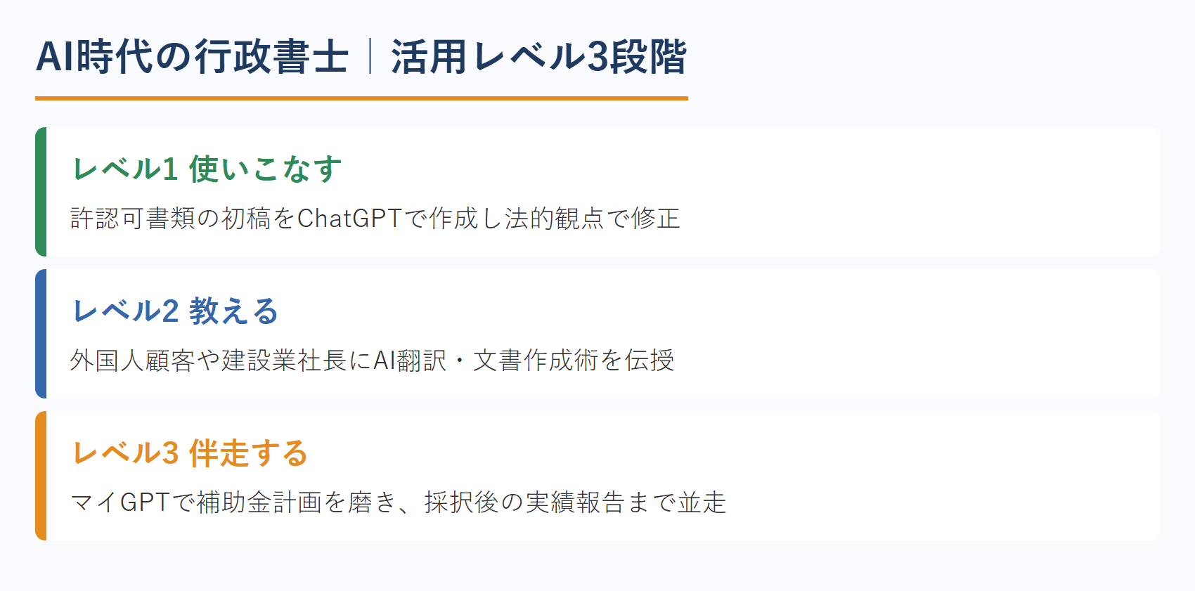 AI時代の行政書士｜活用レベル3段階