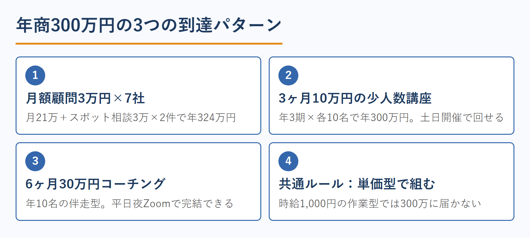 年商300万円の3つの到達パターン