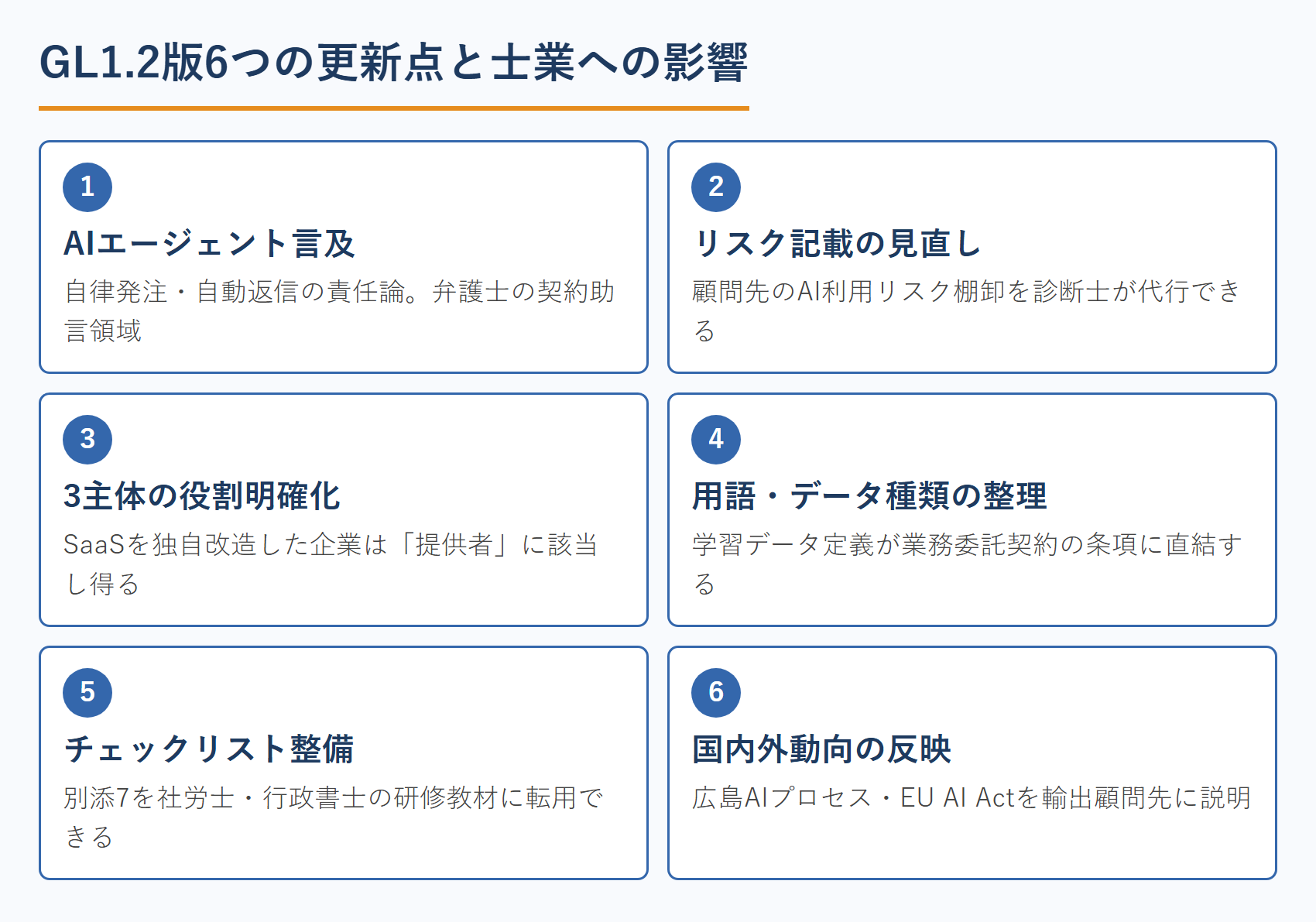 GL1.2版6つの更新点と士業への影響