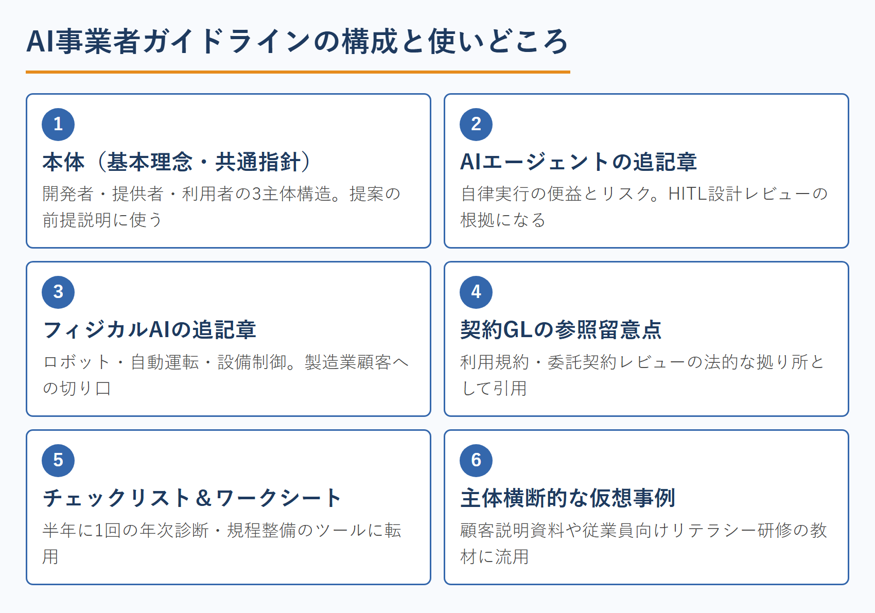 AI事業者ガイドラインの構成と使いどころ
