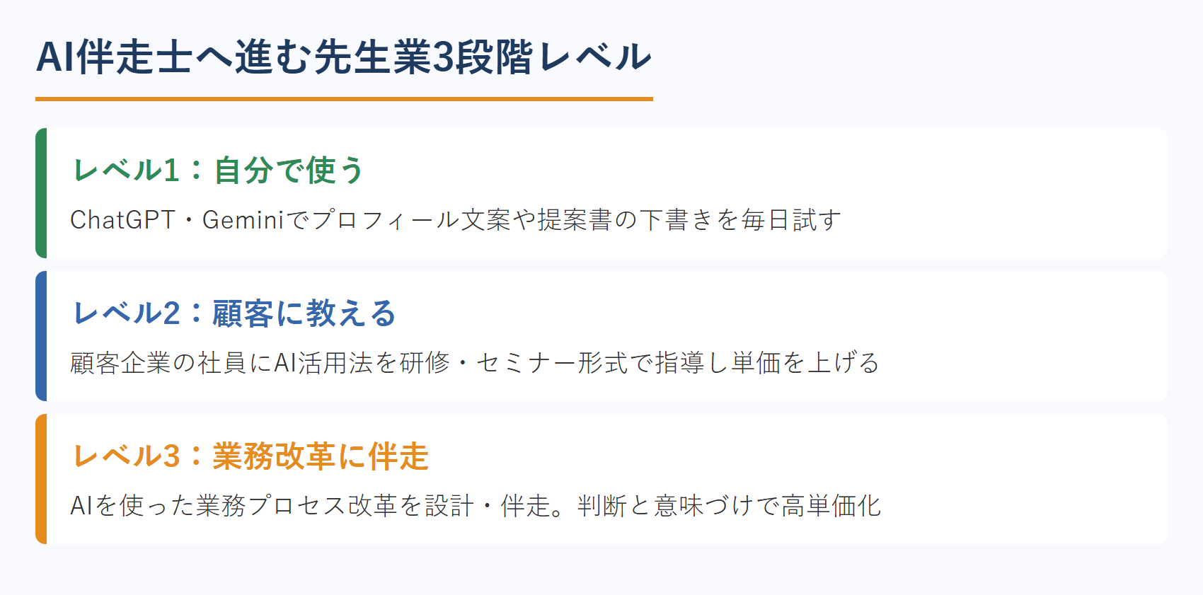AI伴走士へ進む先生業3段階レベル