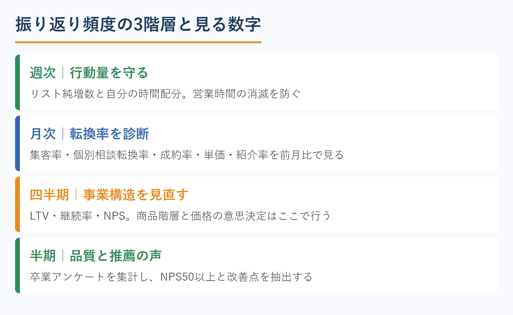振り返り頻度の3階層と見る数字