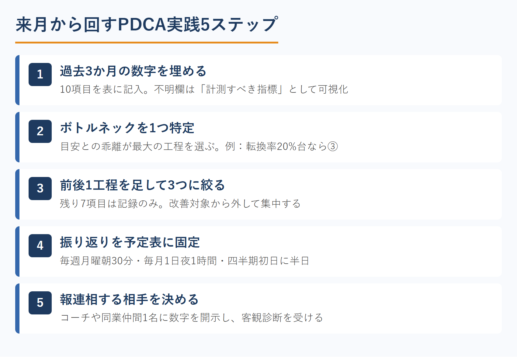 来月から回すPDCA実践5ステップ