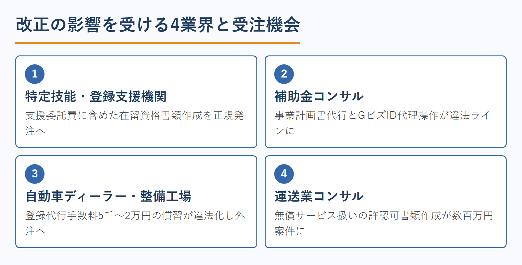改正の影響を受ける4業界と受注機会