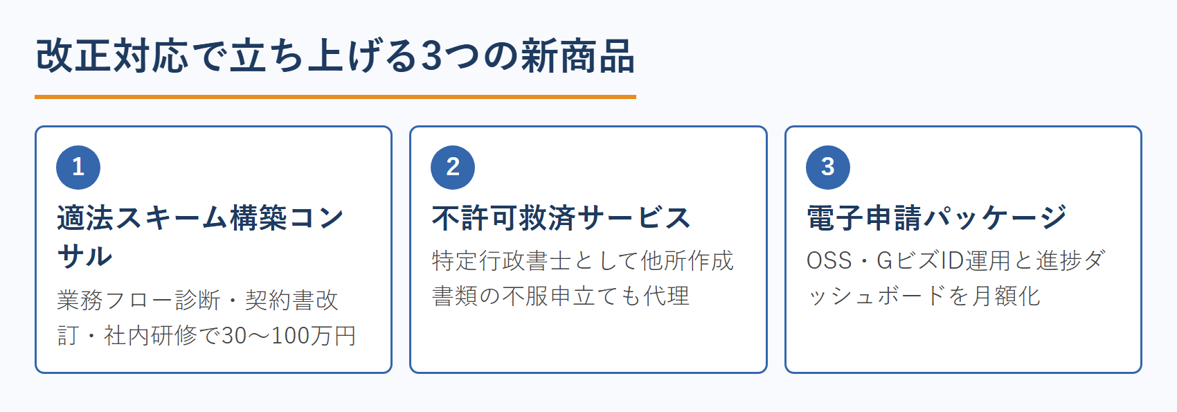 改正対応で立ち上げる3つの新商品