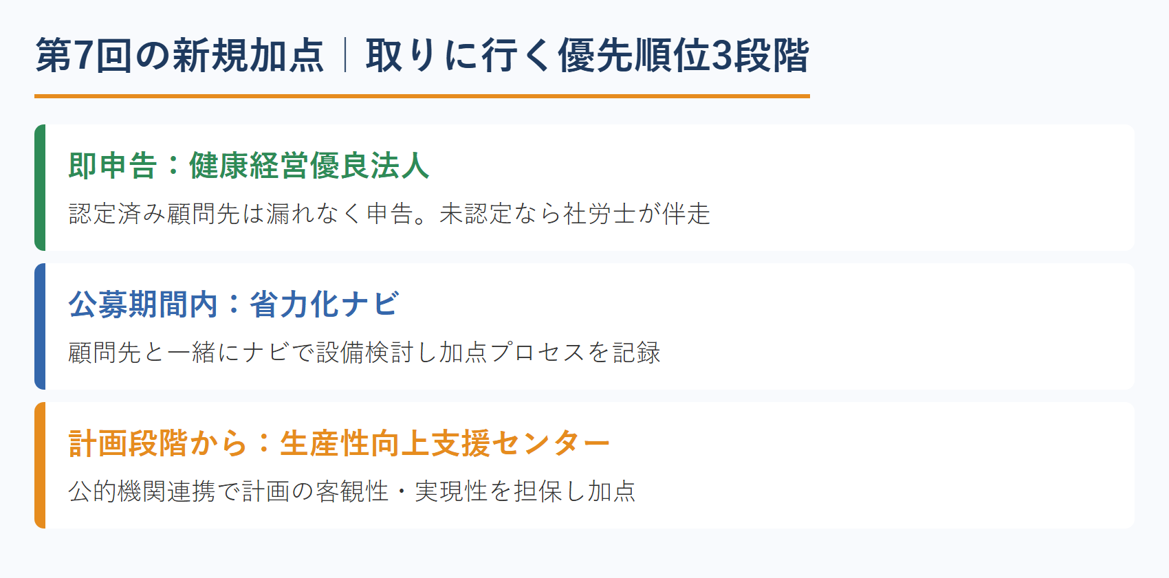 第7回の新規加点｜取りに行く優先順位3段階