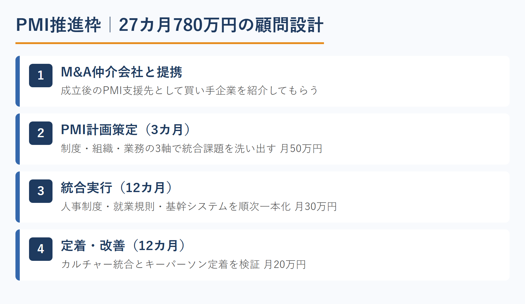 PMI推進枠|27カ月780万円の顧問設計