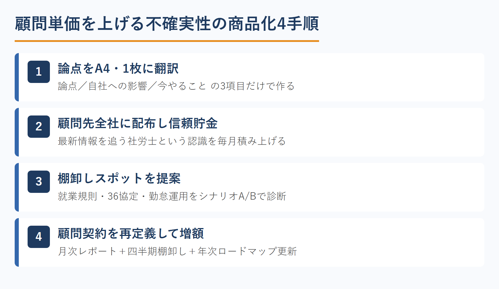 顧問単価を上げる不確実性の商品化4手順