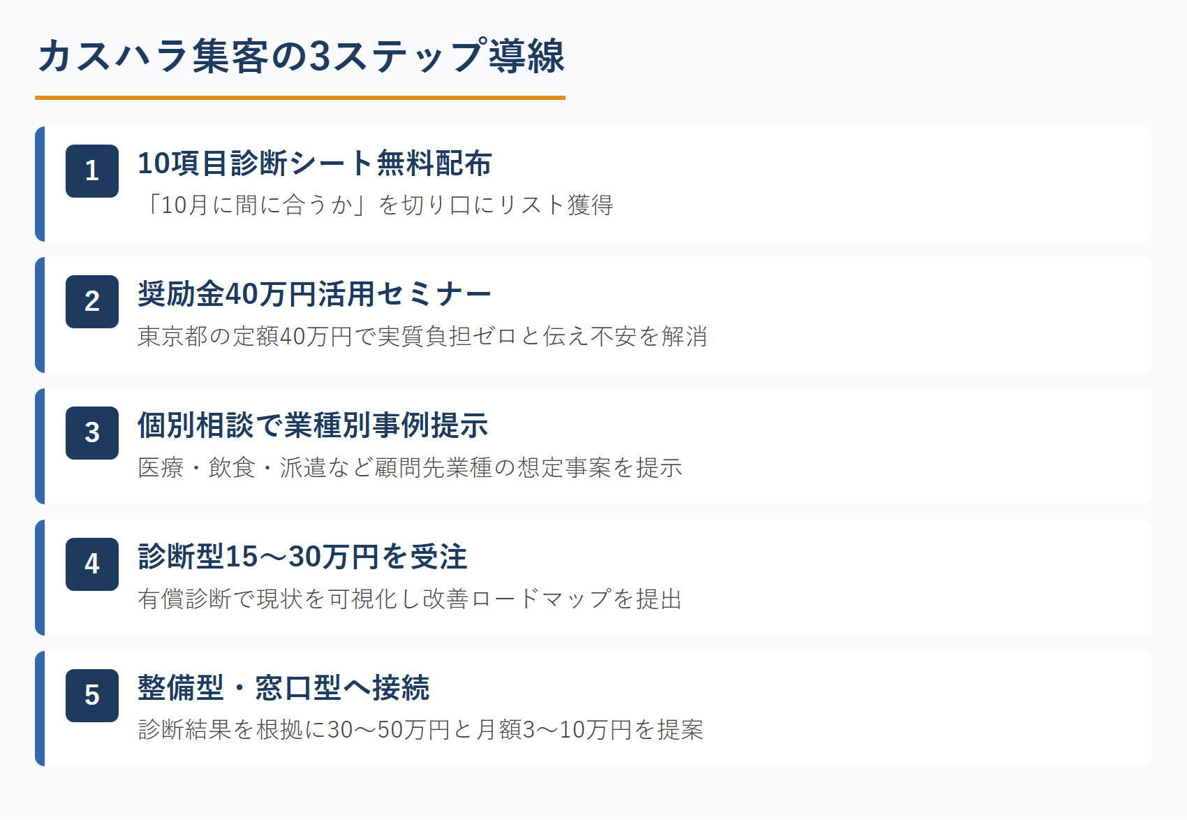 カスハラ集客の3ステップ導線