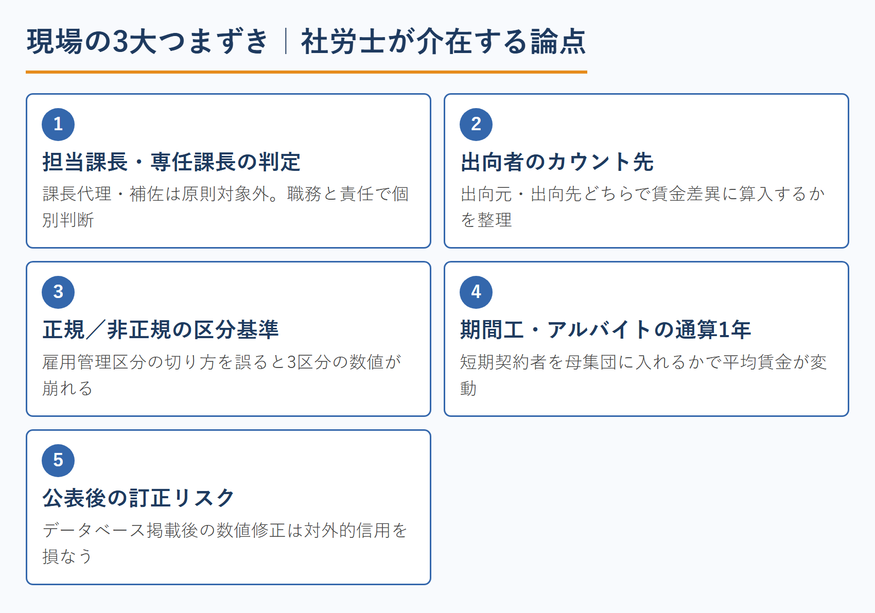 現場の3大つまずき｜社労士が介在する論点