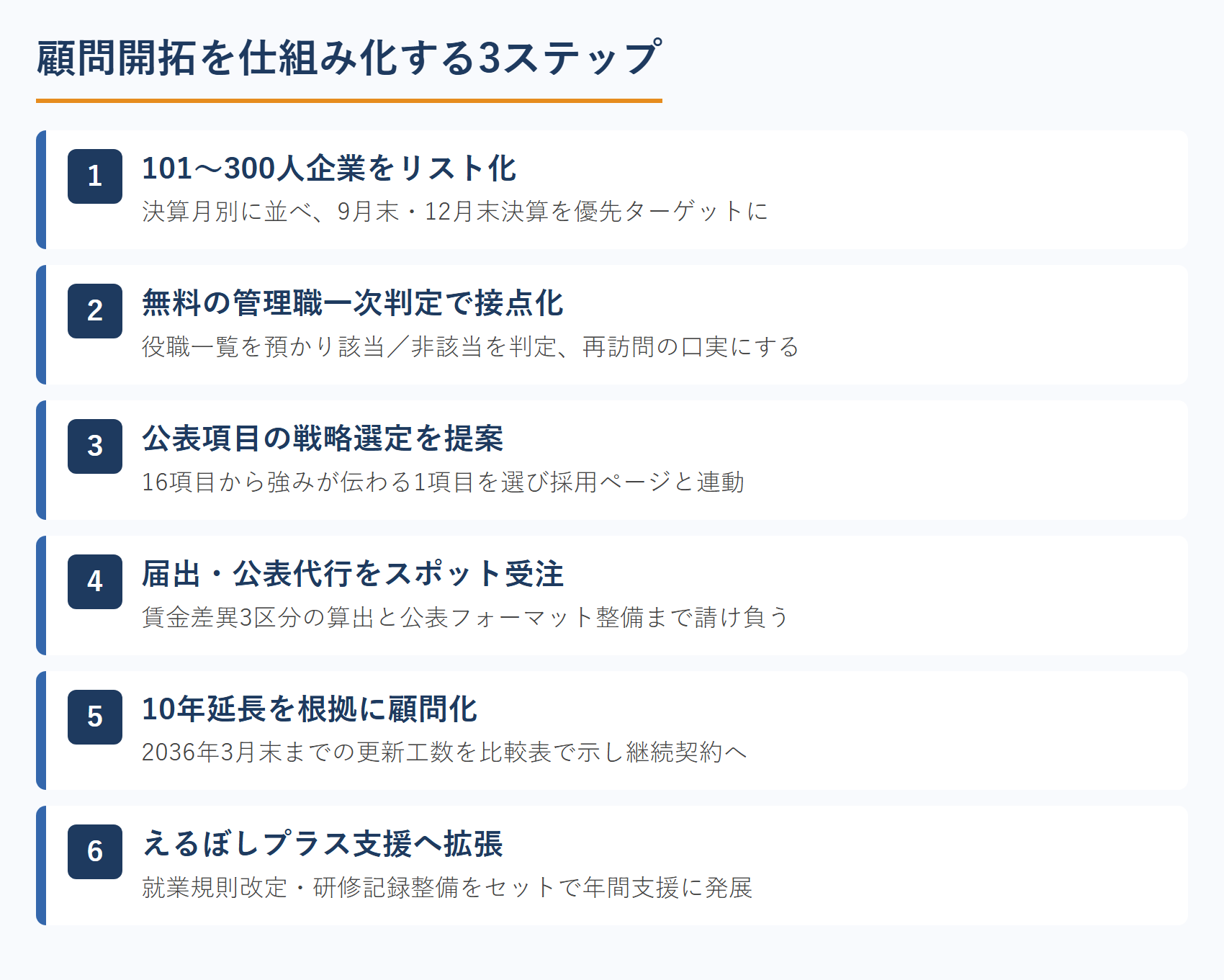 顧問開拓を仕組み化する3ステップ