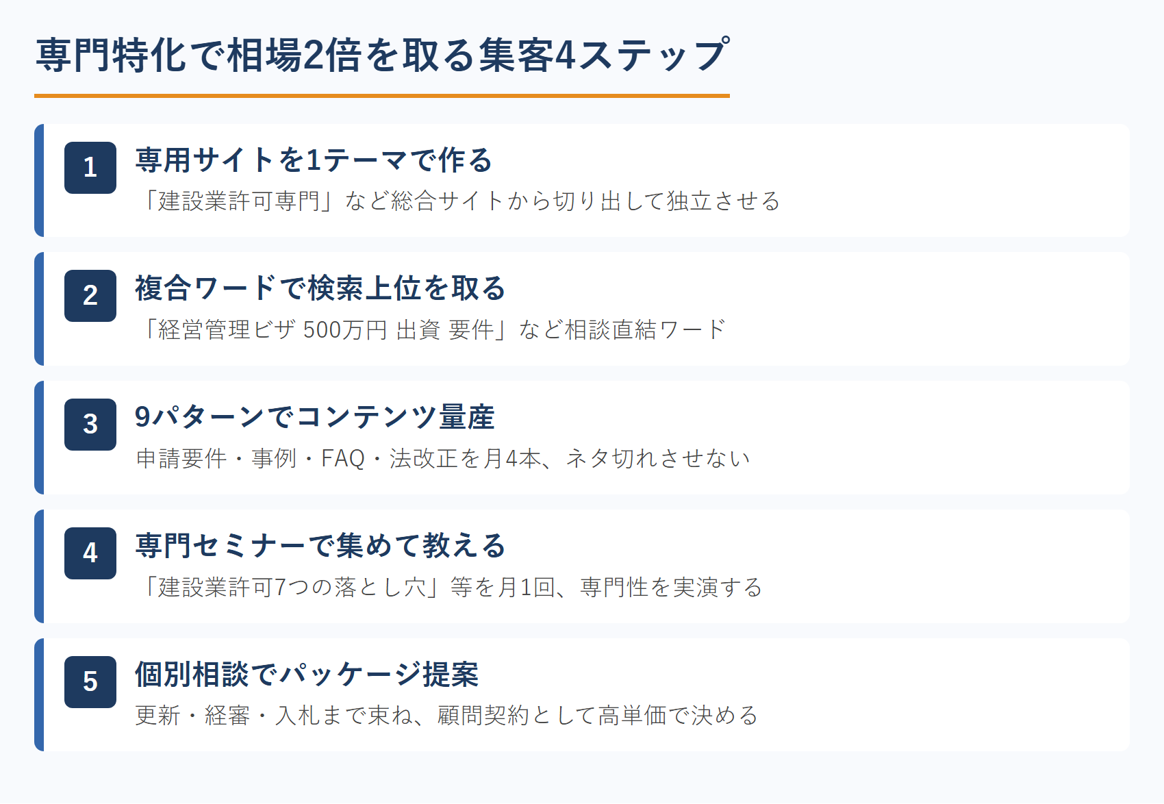 専門特化で相場2倍を取る集客4ステップ