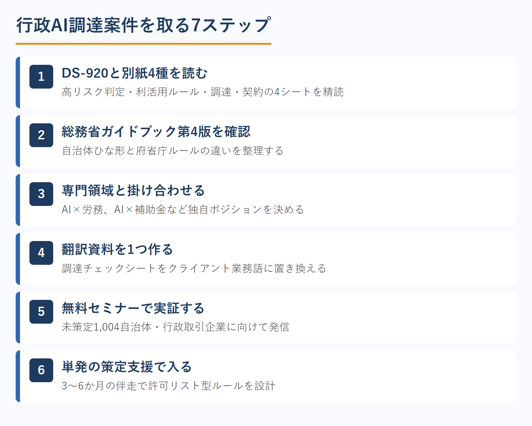行政AI調達案件を取る7ステップ