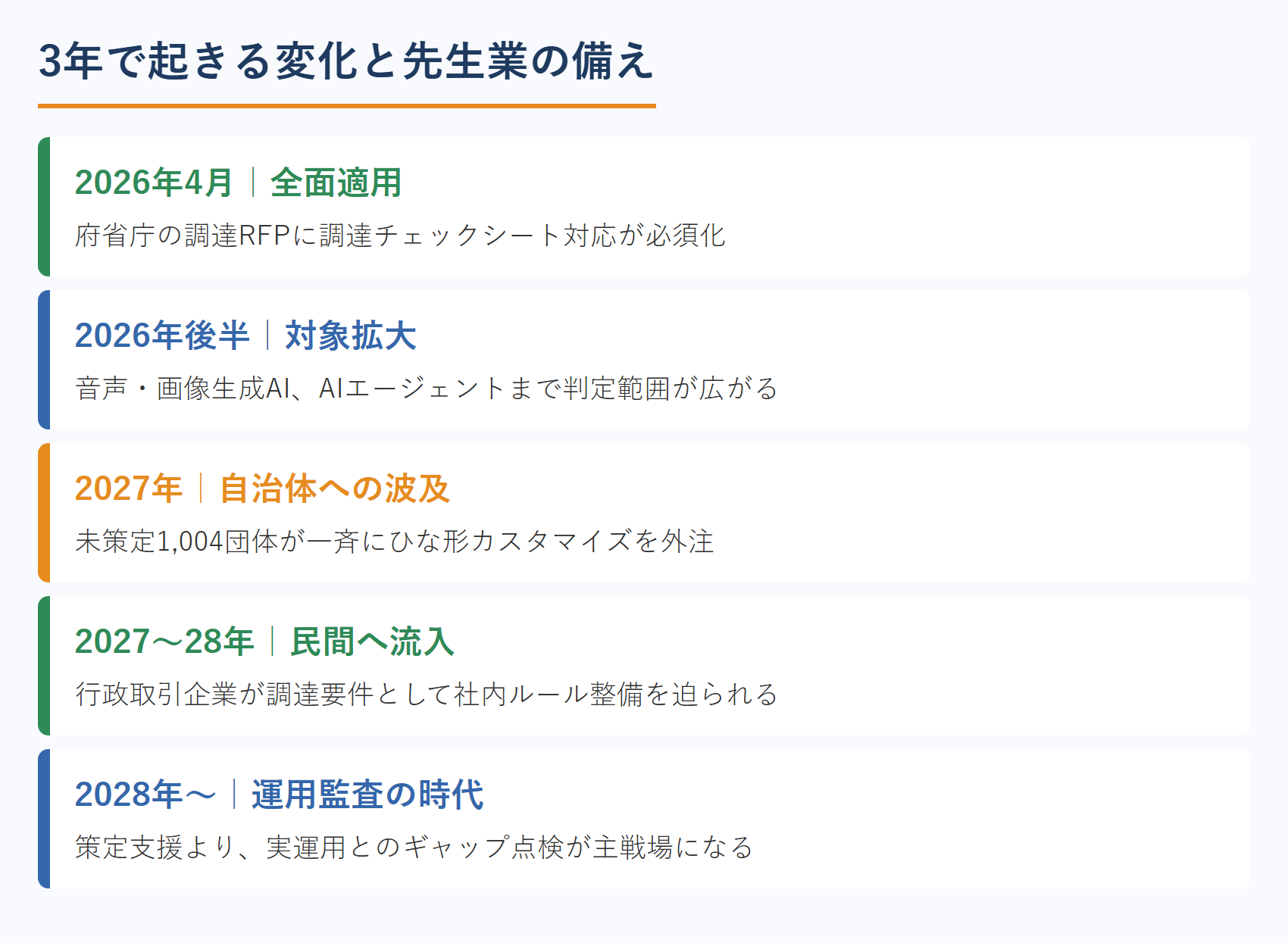 3年で起きる変化と先生業の備え