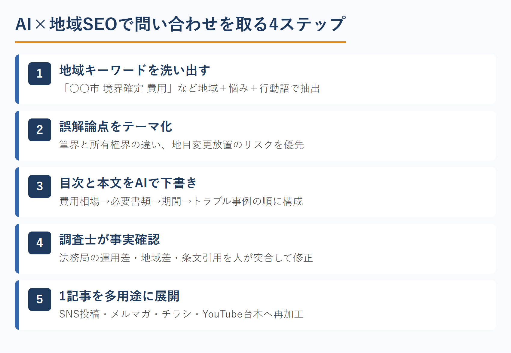 AI×地域SEOで問い合わせを取る4ステップ