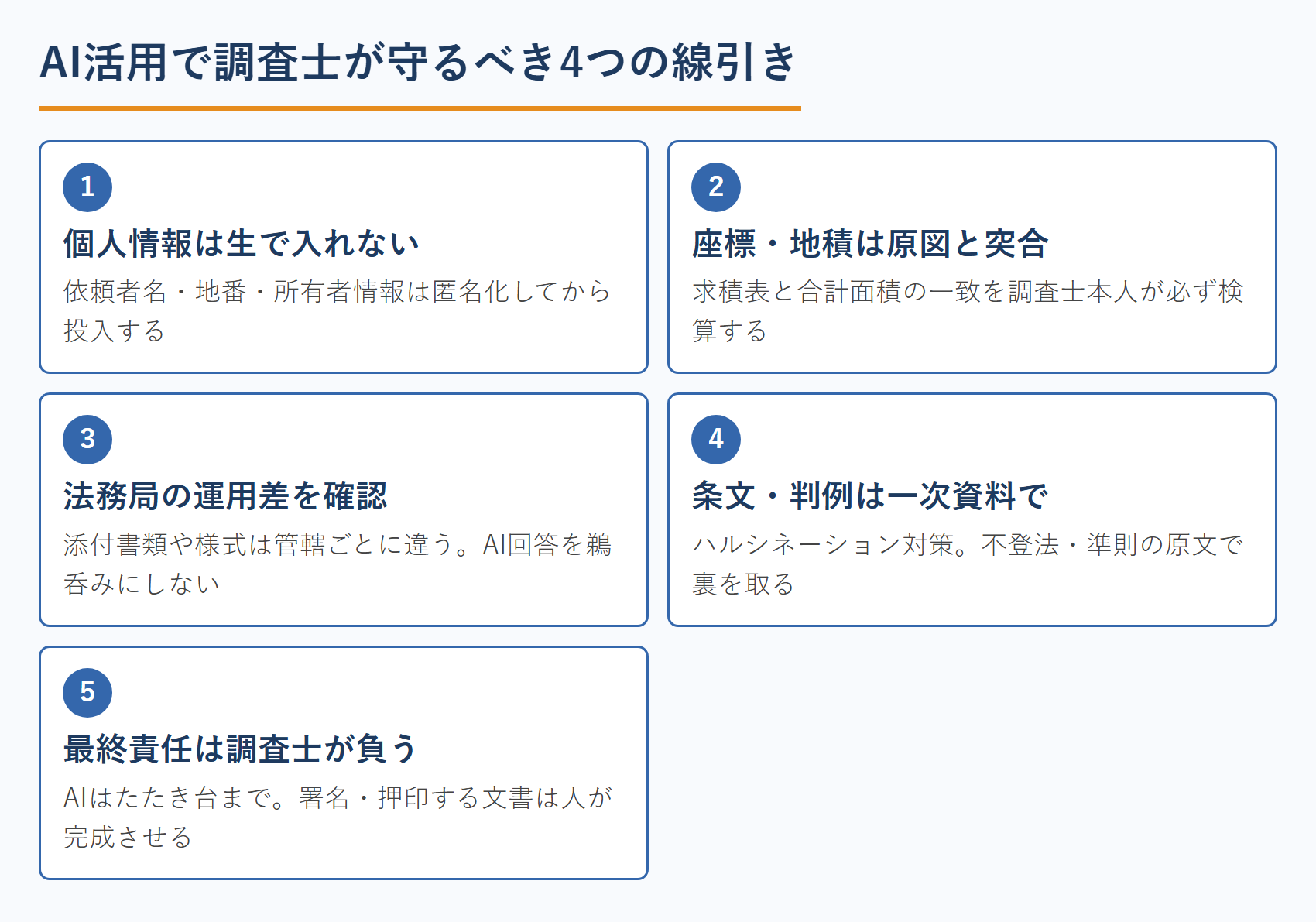 AI活用で調査士が守るべき4つの線引き