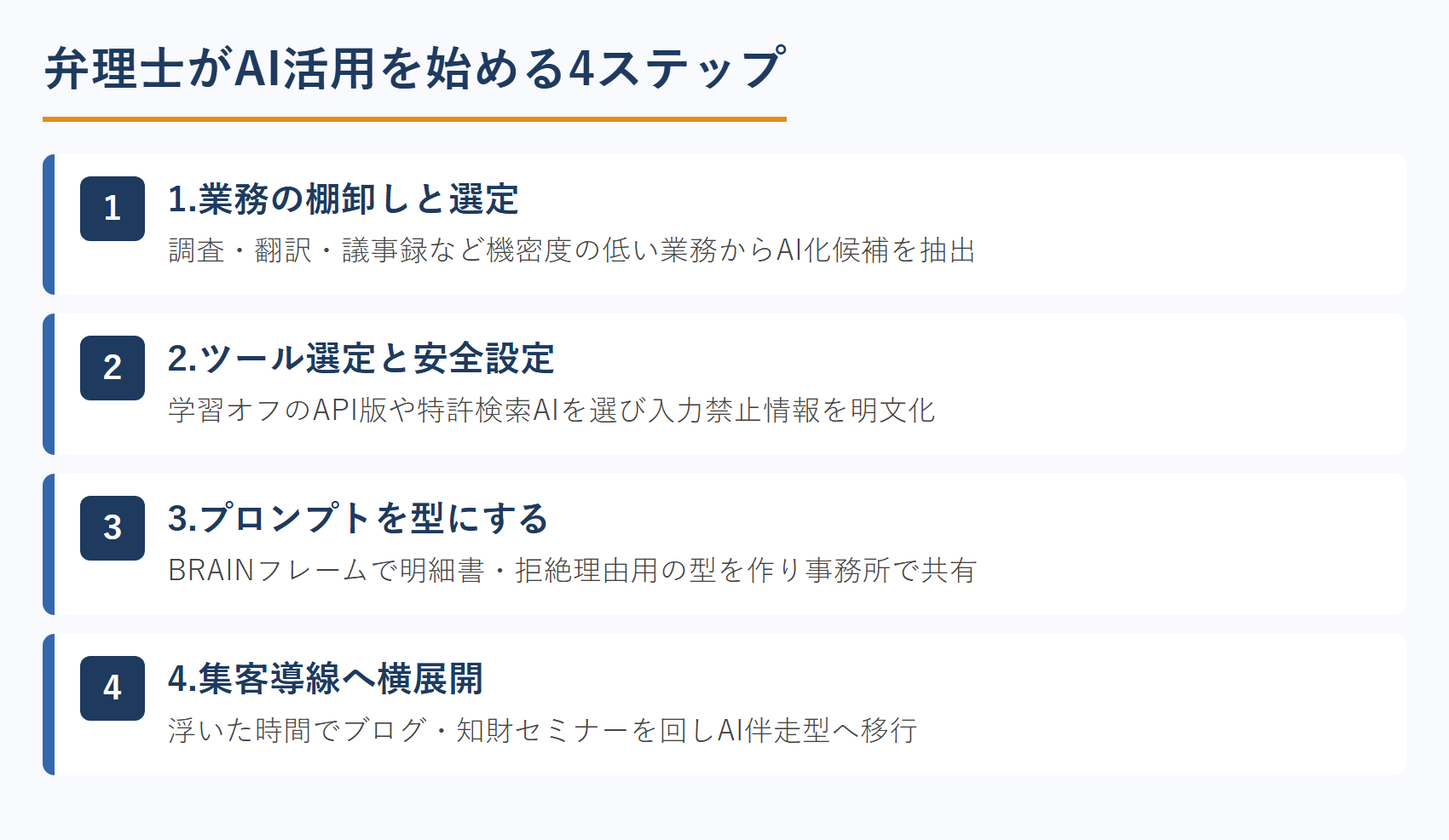 弁理士がAI活用を始める4ステップ