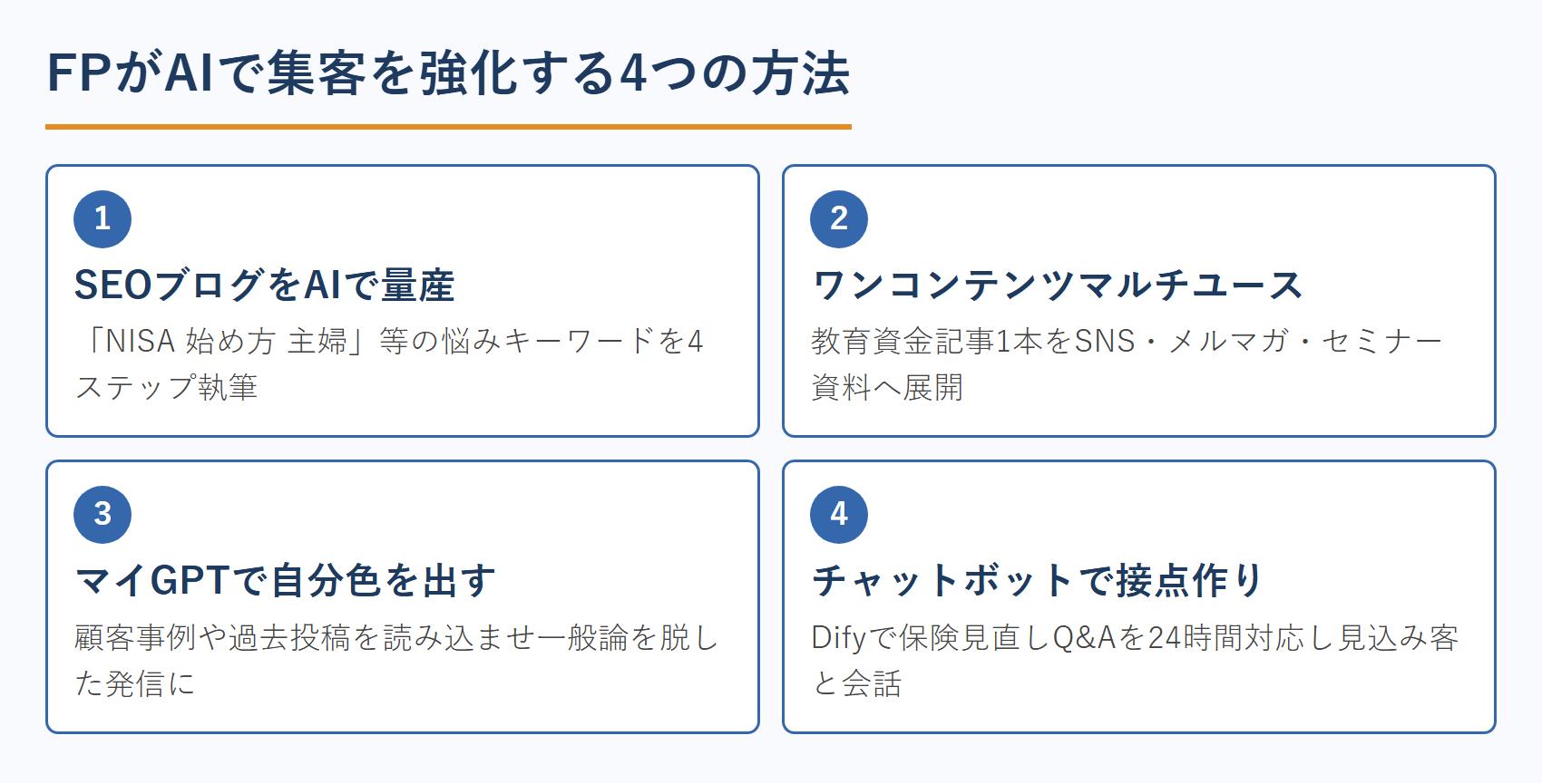 FPがAIで集客を強化する4つの方法