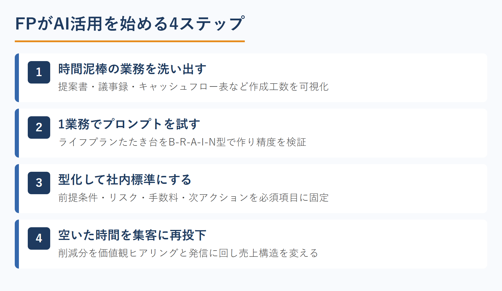 FPがAI活用を始める4ステップ