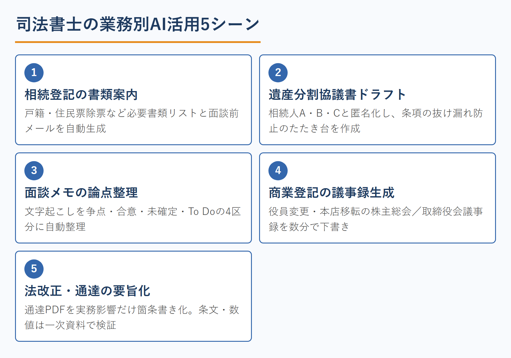 司法書士の業務別AI活用5シーン