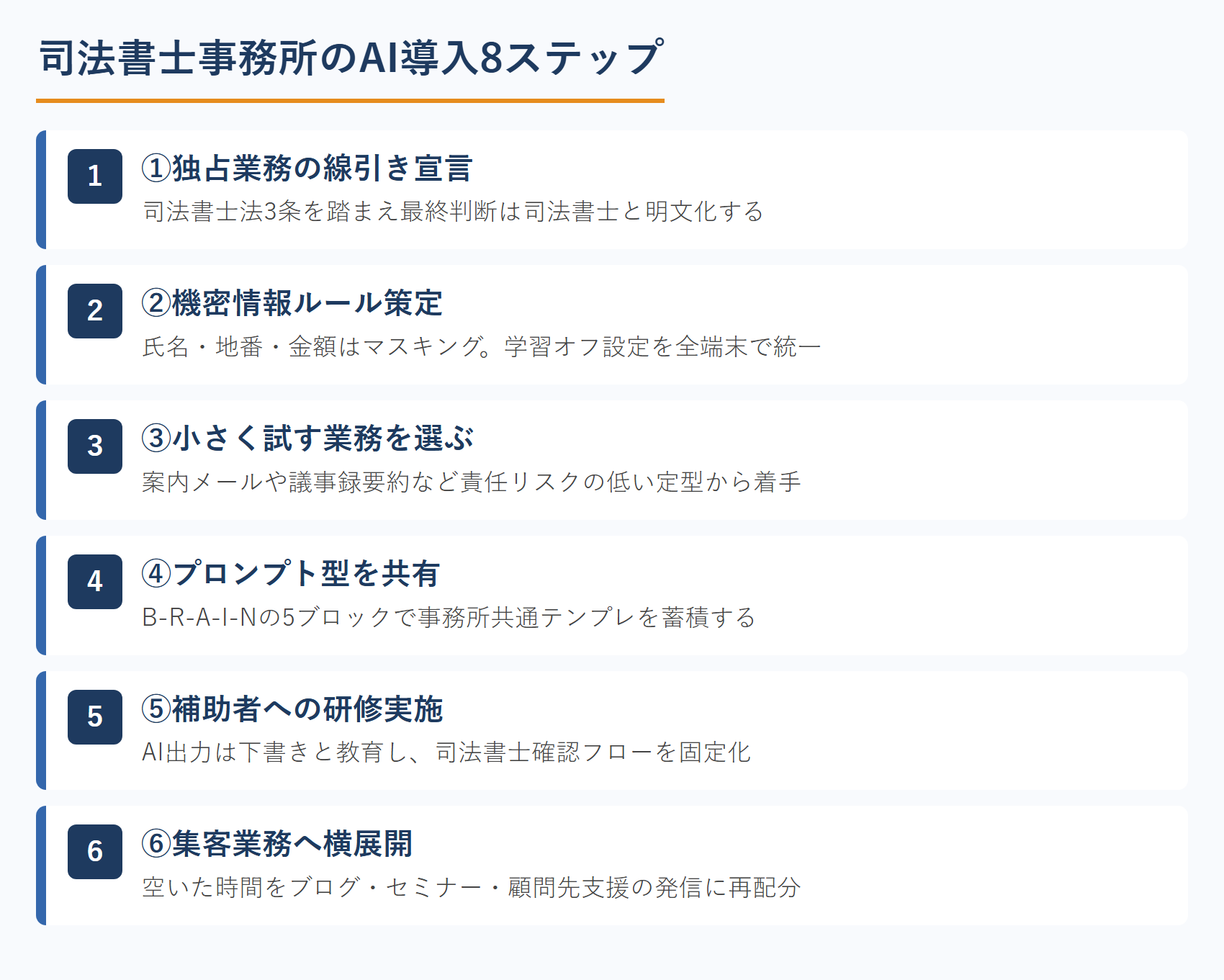 司法書士事務所のAI導入8ステップ