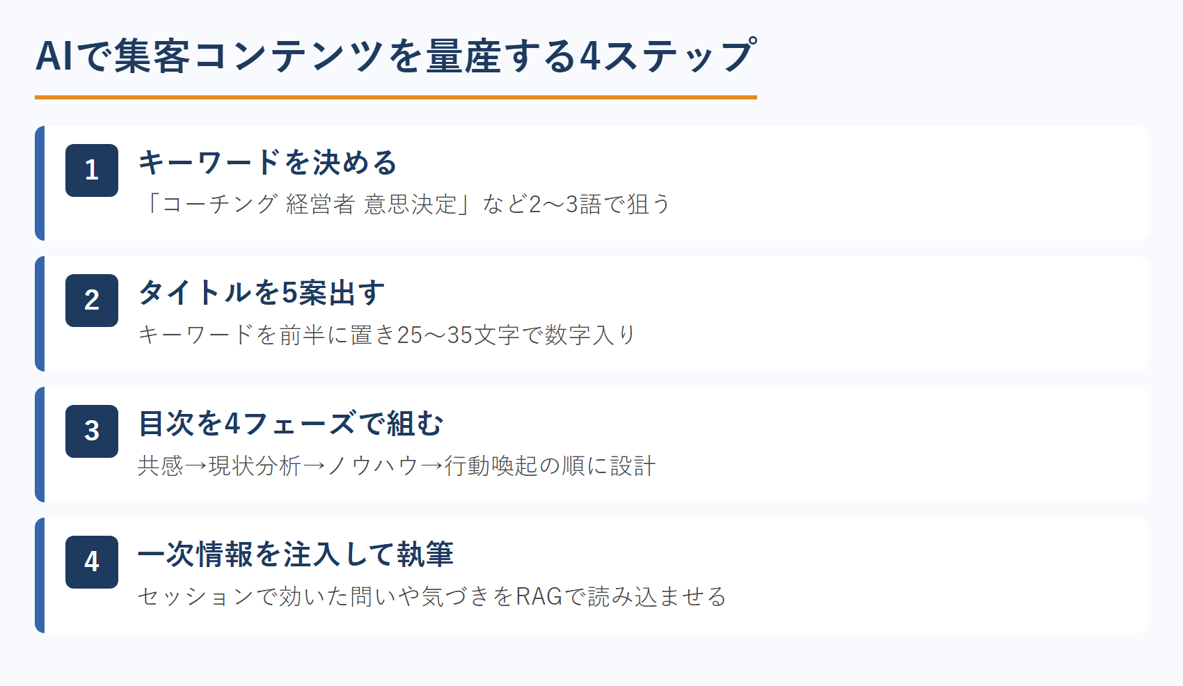 AIで集客コンテンツを量産する4ステップ