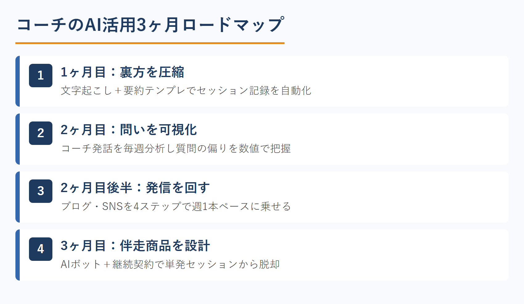 コーチのAI活用3ヶ月ロードマップ