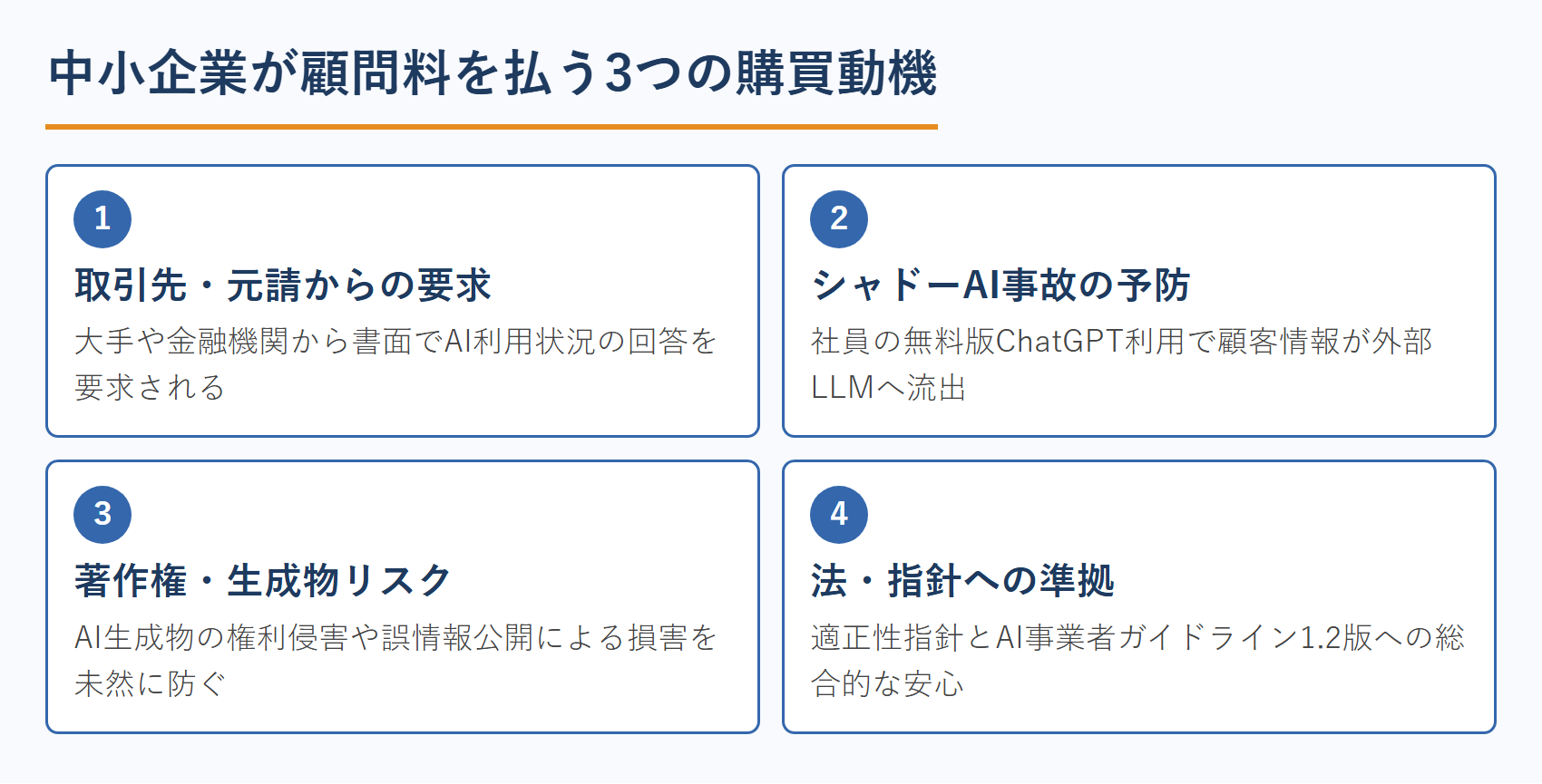 中小企業が顧問料を払う3つの購買動機