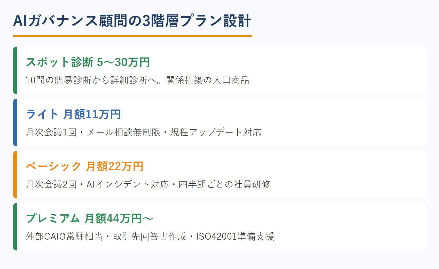 AIガバナンス顧問の3階層プラン設計