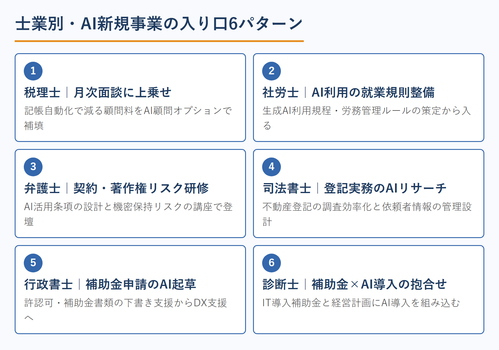 士業別・AI新規事業の入り口6パターン
