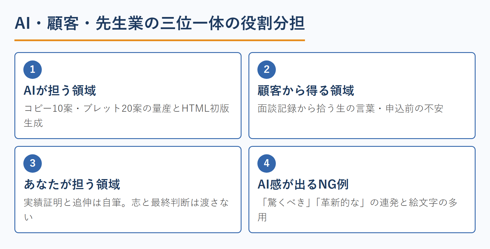 AI・顧客・先生業の三位一体の役割分担