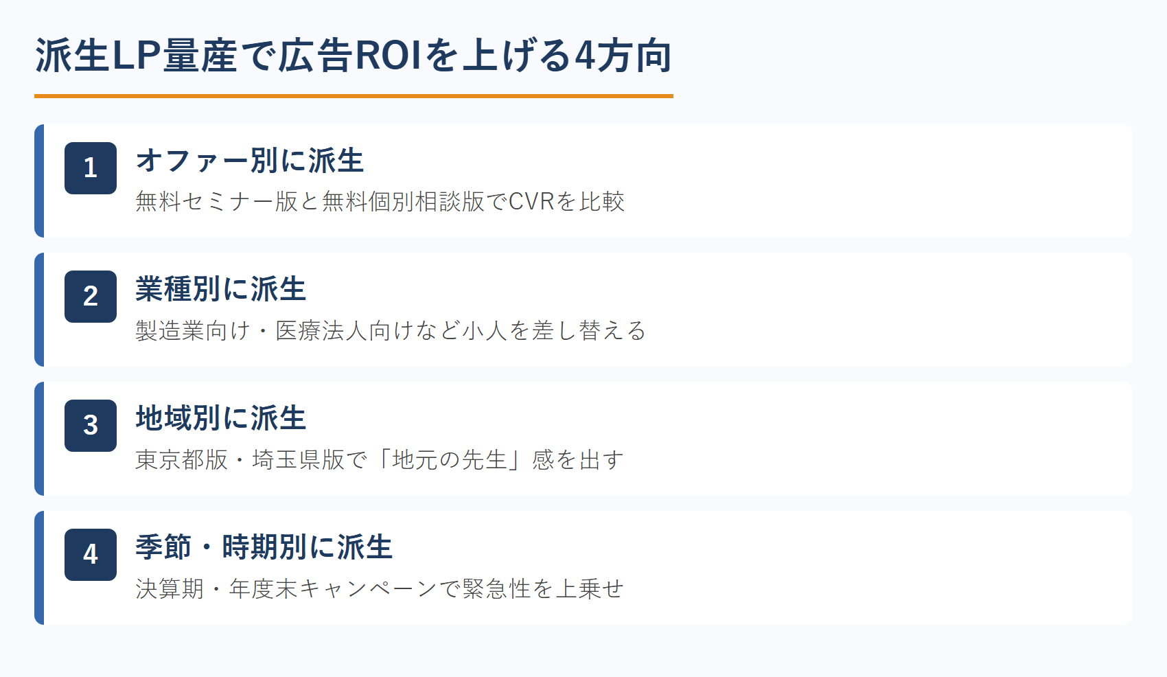 派生LP量産で広告ROIを上げる4方向