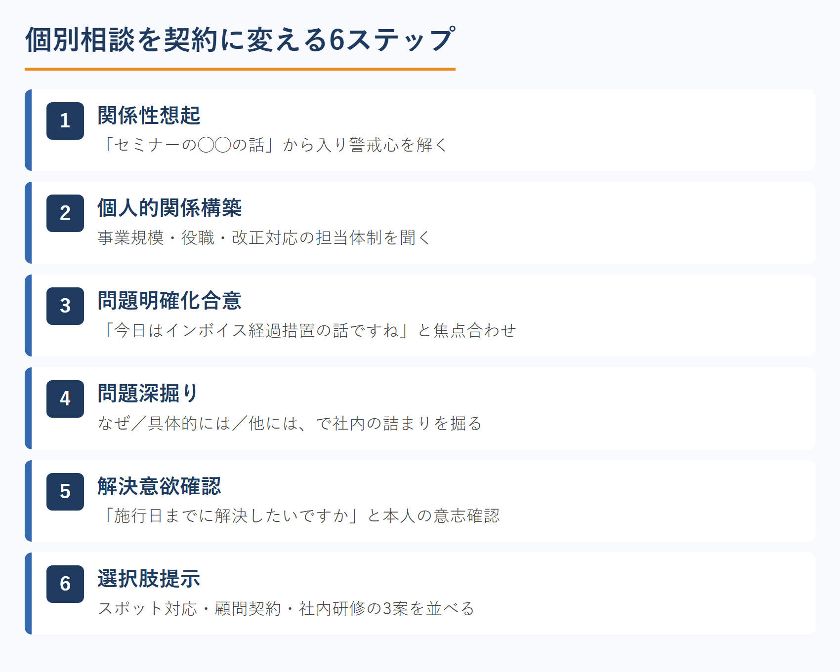 個別相談を契約に変える6ステップ