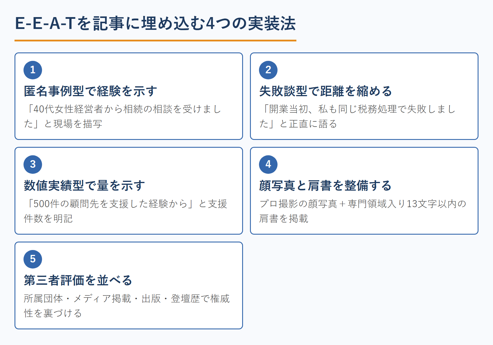 E-E-A-Tを記事に埋め込む4つの実装法